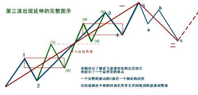双色球江恩红蓝螺旋走势图，深度解析与预测策略