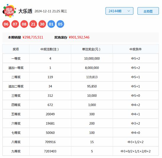 今日排5开奖号码结果全新揭晓