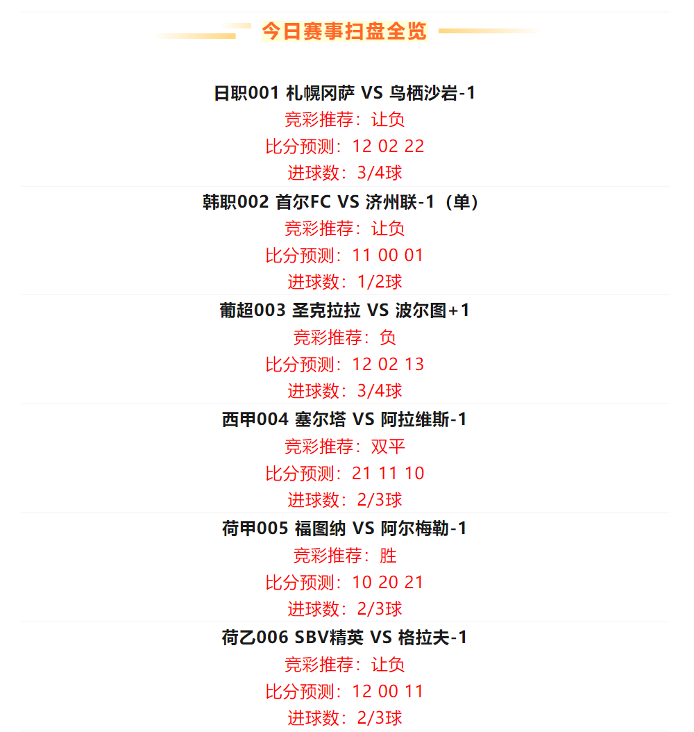 每日足球最新推荐，赛事前瞻与深度解析