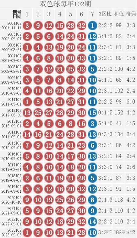 揭秘2023年3月14日双色球开奖结果，幸运与期待的重逢