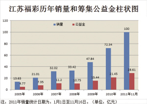 揭秘历史数据，双色球彩票开奖结果揭晓——以2006年02月8日为例