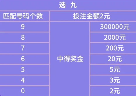 揭秘快乐八选七中七奖金数额，一场幸运的游戏