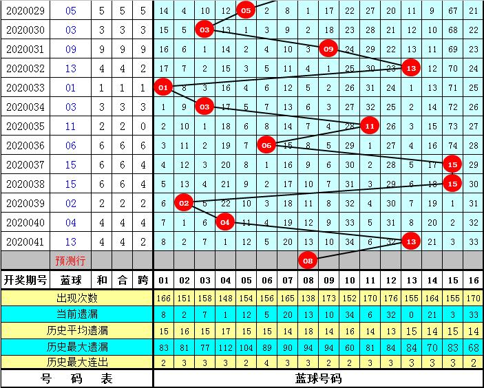 双色球历史开奖结果300期回顾与数据分析