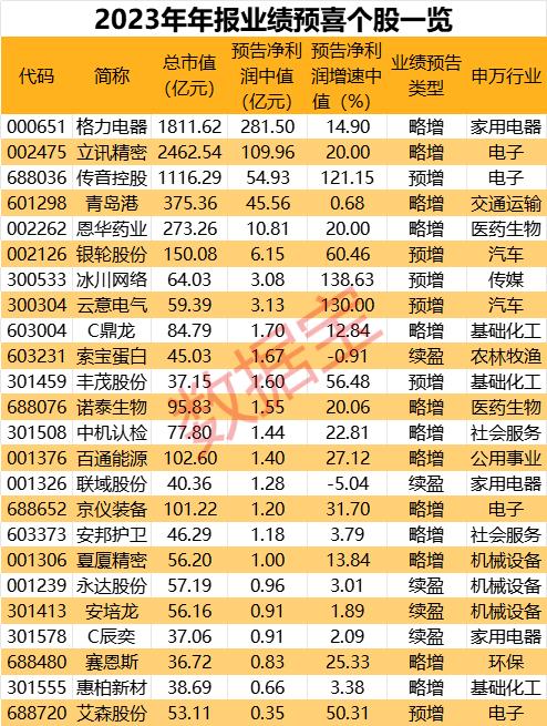 揭秘P3开奖结果，3D之家预测分析与探讨