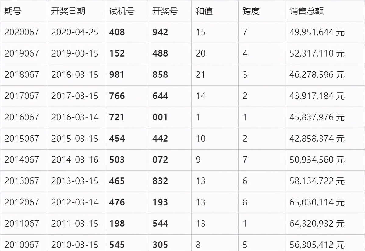 广东福彩快乐8今晚开奖结果揭晓，梦想与幸运交织的夜晚