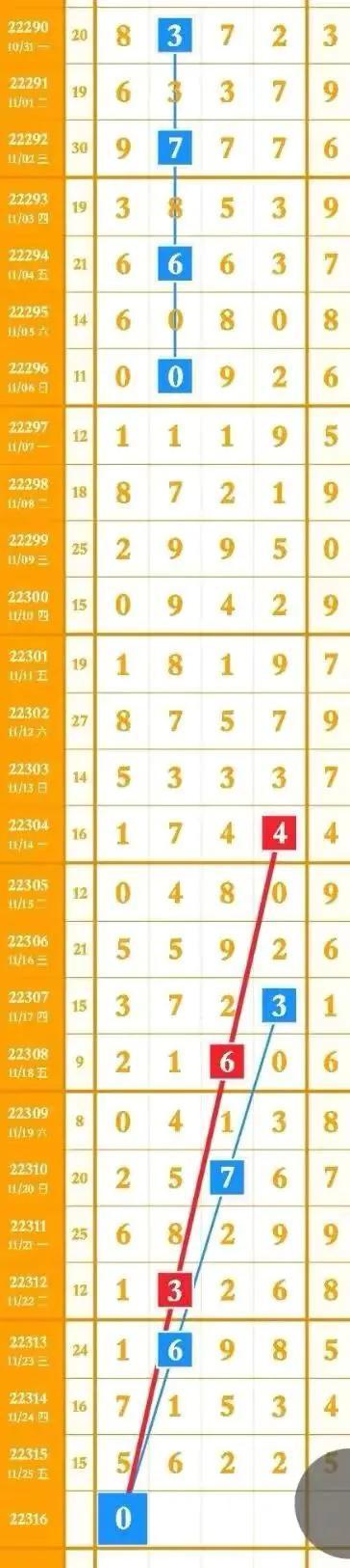 排列三走势深度解析，探索数字背后的奥秘