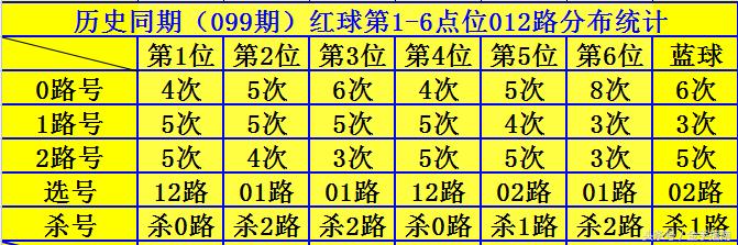 双色球 第17页