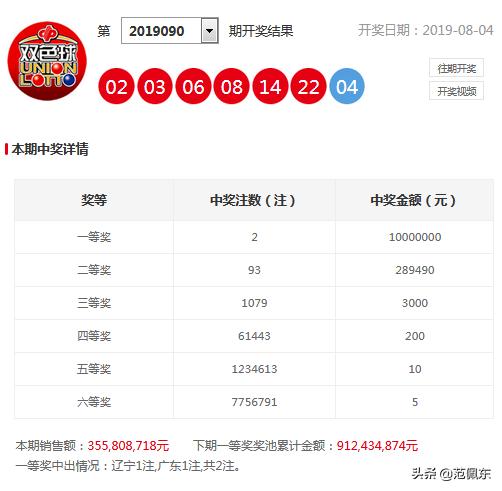 双色球第43期开奖号码预测与解析