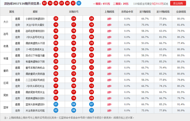 双色球杀号定胆策略，揭秘精准选号秘籍