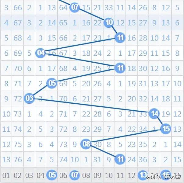 双色球的奇幻之旅，揭秘2024年5月21日的神秘数字