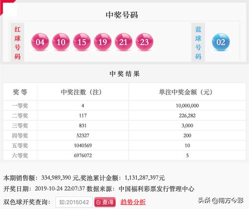 双色球第122期专家预测分析