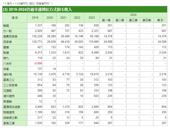 澳门2020年开奖历史结果回顾