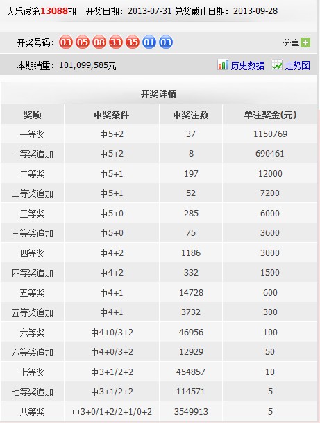 超级大乐透游戏规则图表解析