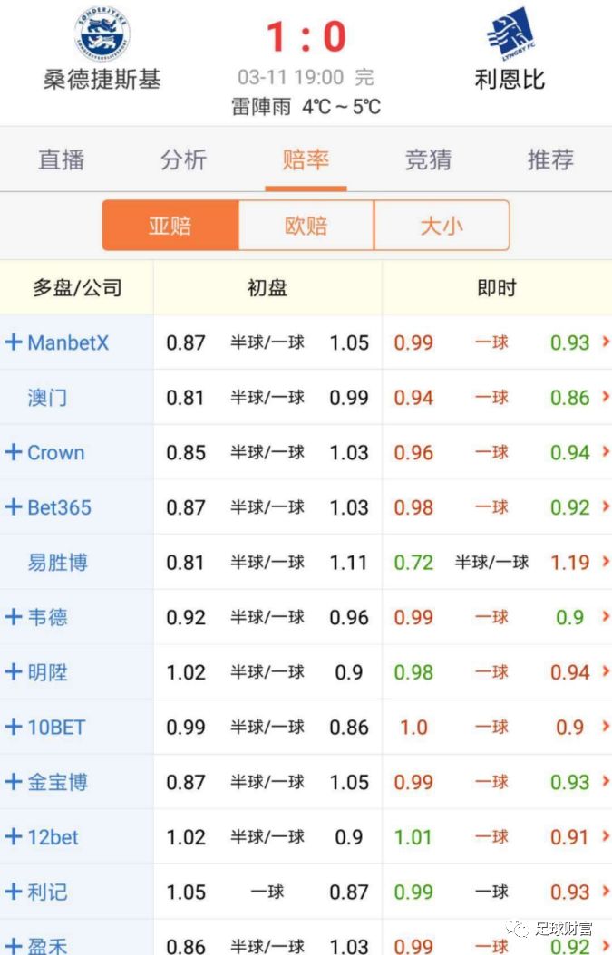 竞猜让球胜平负推荐，深度解析与策略探讨