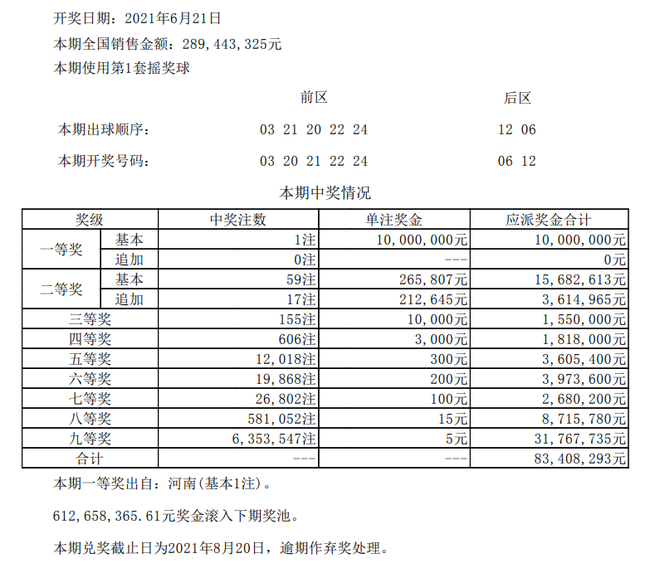 河南省体彩中心详细地址及其周边环境与业务概述