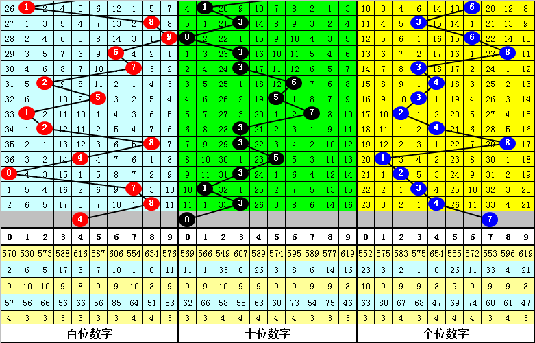 精准预测未来之路，3D杀号专家的胆码预测艺术