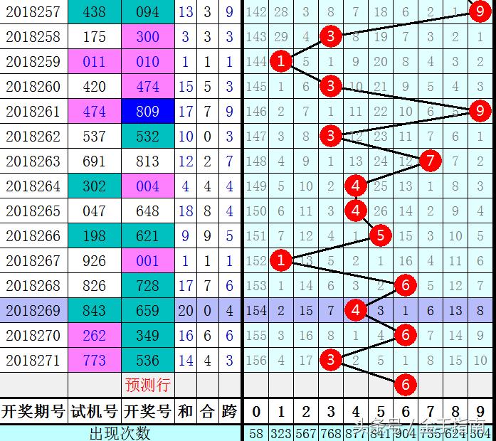 探索3D走势图与和值13点的奥秘