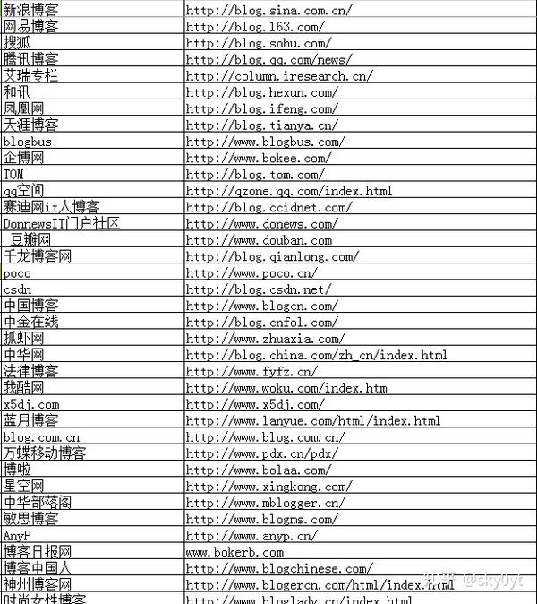 百度网址大全与网址导航大全，探索网络世界的指南