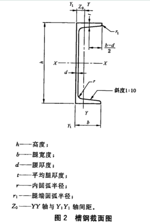 关于8号槽钢规格尺寸的全面解析