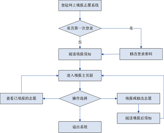 收奖网系统审核流程及所需时间解析