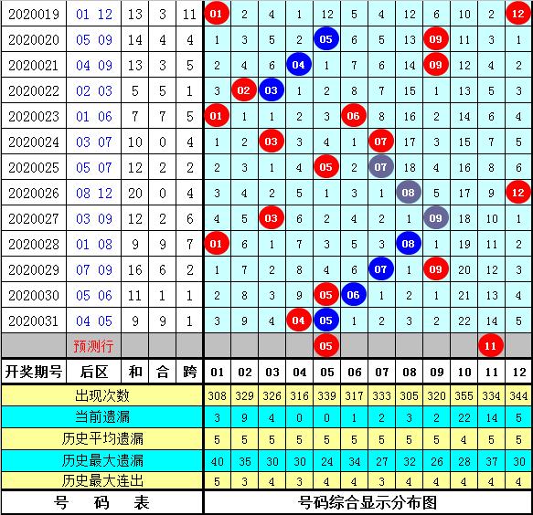 大乐透20032期开奖结果揭晓，幸运者的狂欢与期待再次燃起