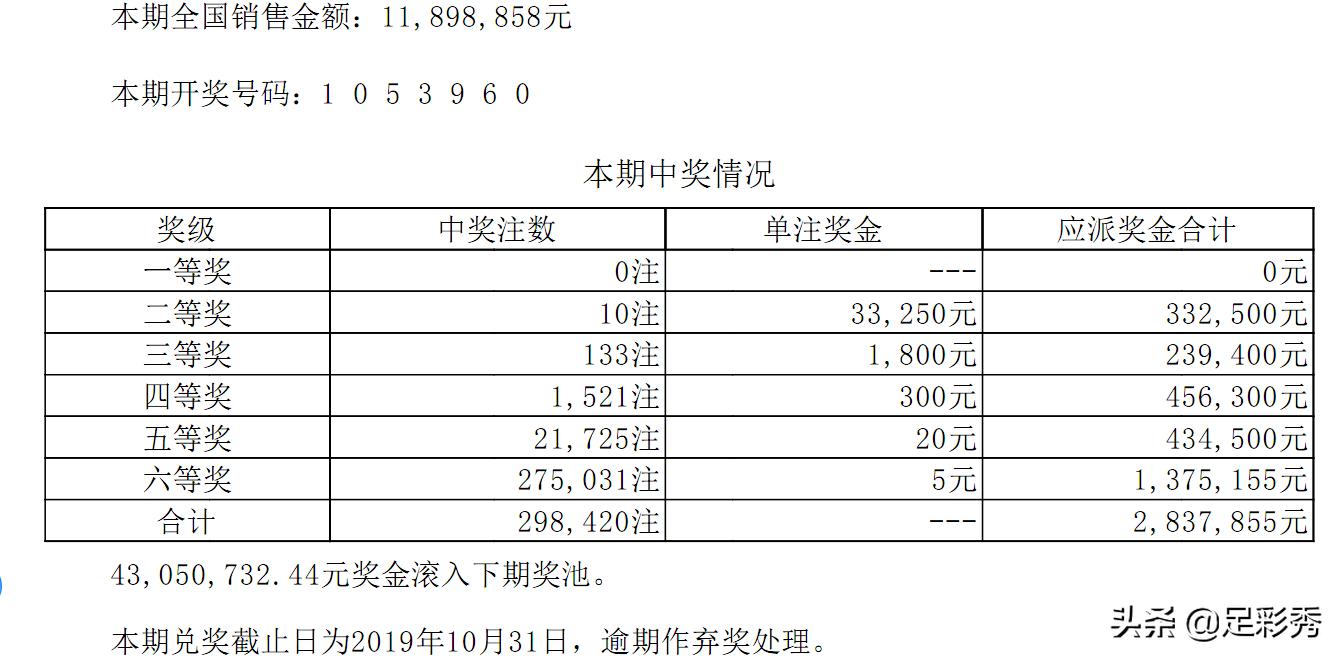 今日七星彩开奖号码结果，揭秘幸运与梦想交汇的时刻