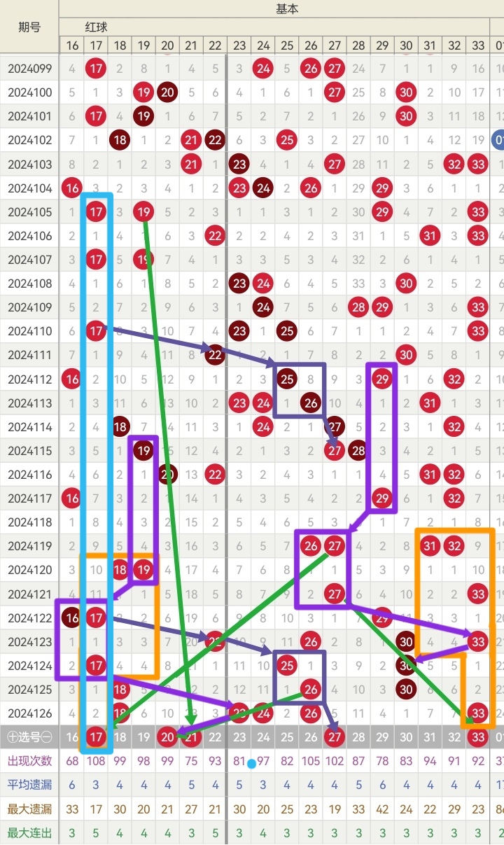 彩票预测科学与艺术