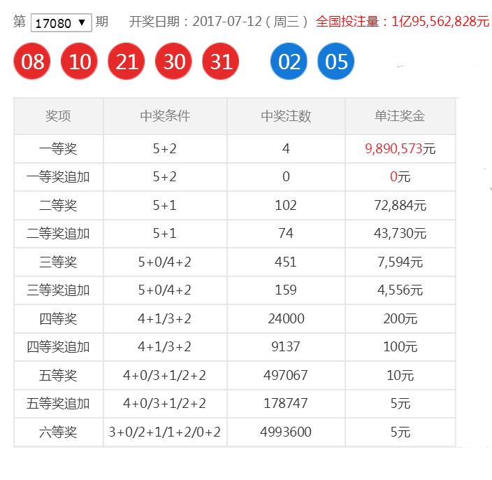 彩票大乐透与双色球的开奖盛宴，期待与惊喜的交织
