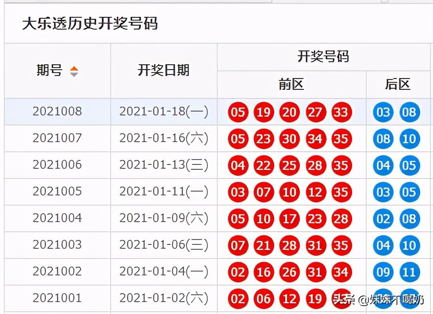 彩票大乐透准确率百分之百预测公式的探索与解析