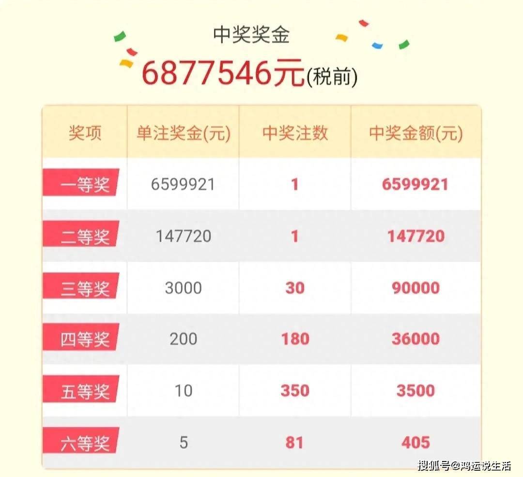 彩票中奖查询表排五，揭秘幸运背后的故事