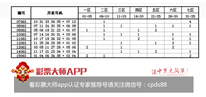 中国体彩网官网大乐透走势深度解析