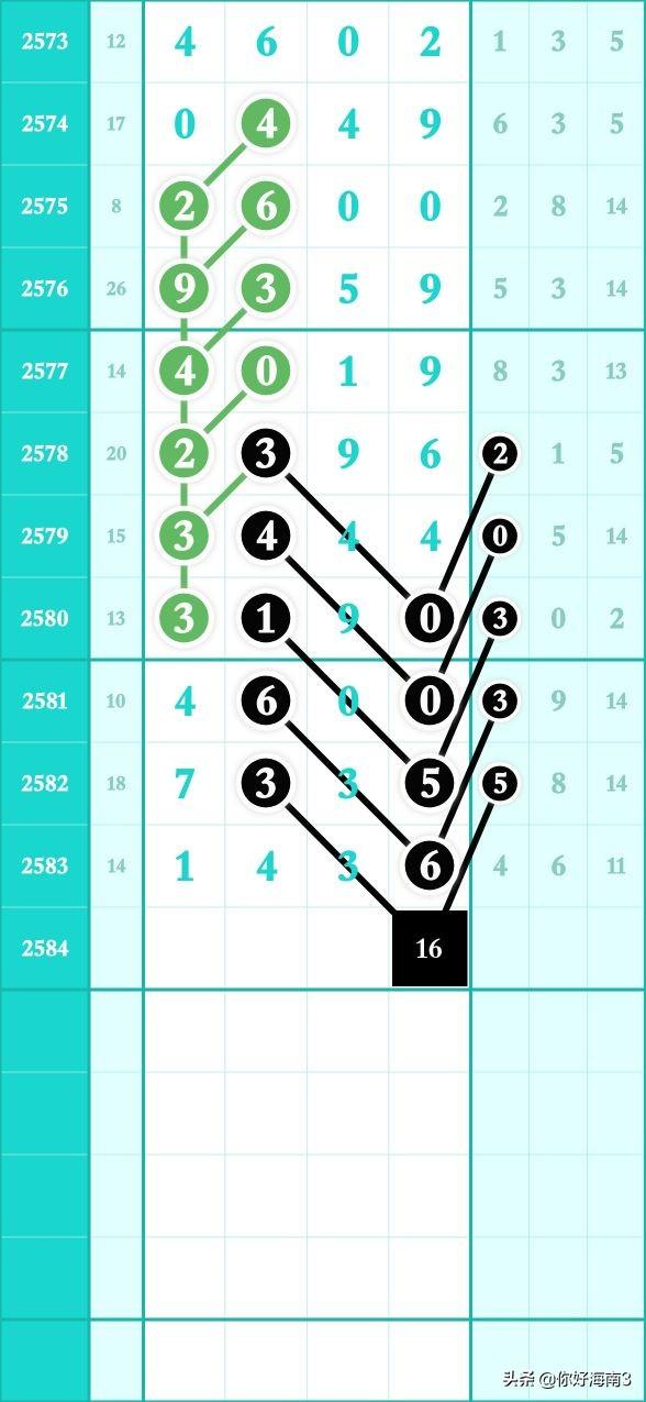 最新七星彩头尾准确预测，揭秘8个头尾的奥秘