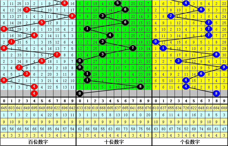 体彩排三和值尾振幅走势图带连线深度解析