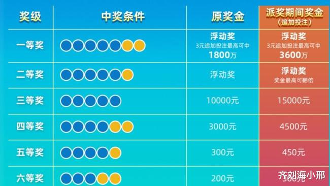 双色球最新开奖时间表及开奖动态解析