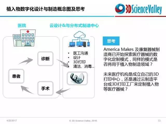 揭秘最精准的3D预测技术，探索准确度的极限