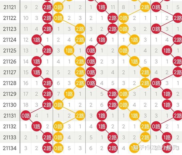 大乐透跨度走势图带连线图，探索与解析