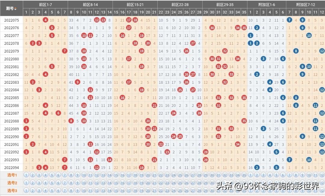 大乐透五行走势图最新分析与解读