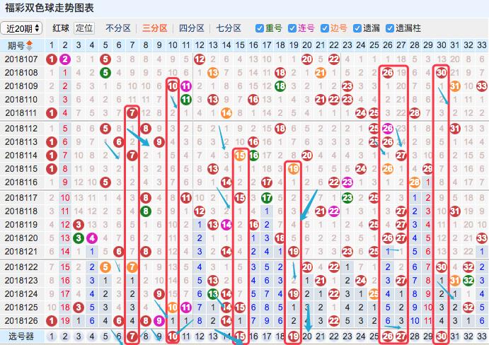 双色球复式选号，投入与收益的平衡艺术