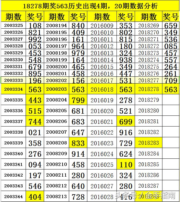 揭秘3D开奖结果查询走势图的观察技巧