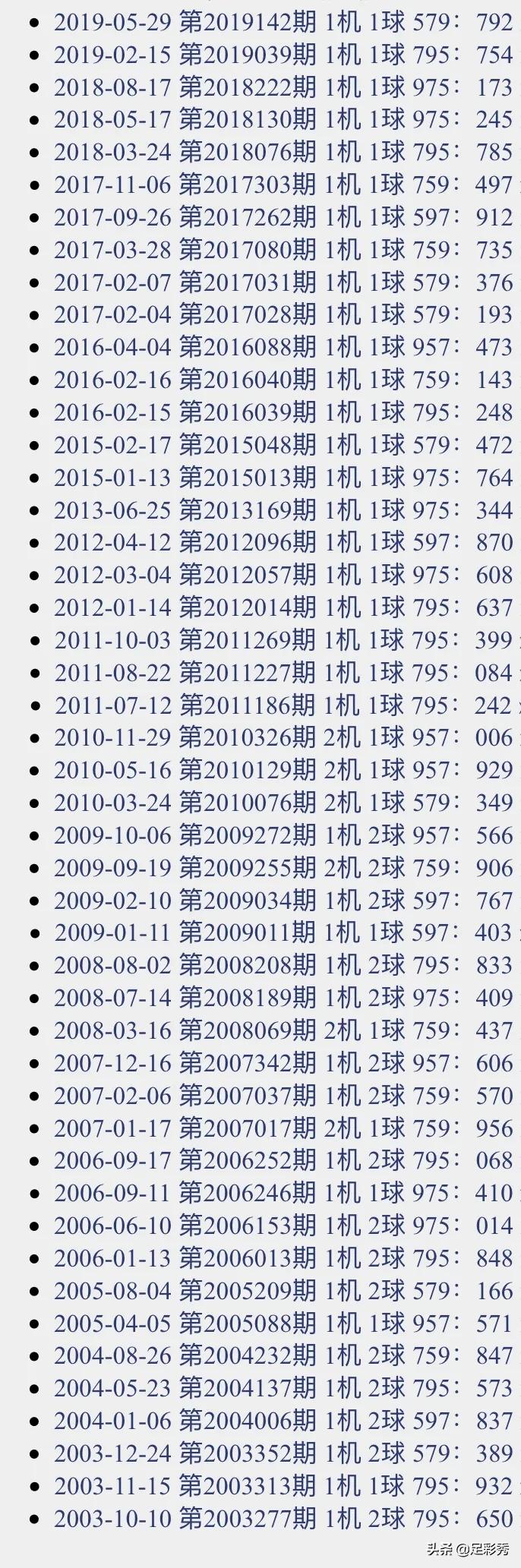 admin 第103页