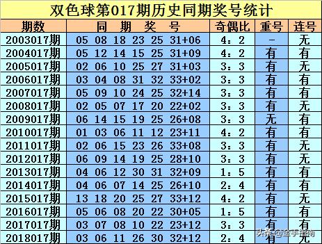 观看双色球开奖19017期的激动心情与期待