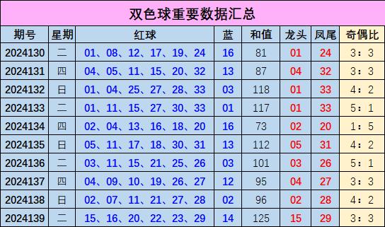 双色球龙头凤尾定胆表，揭秘彩票背后的策略与智慧