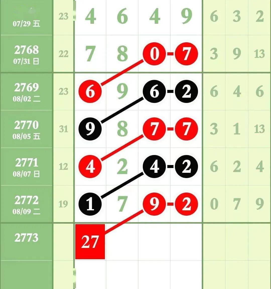 七星彩三同二同，揭秘中奖秘诀