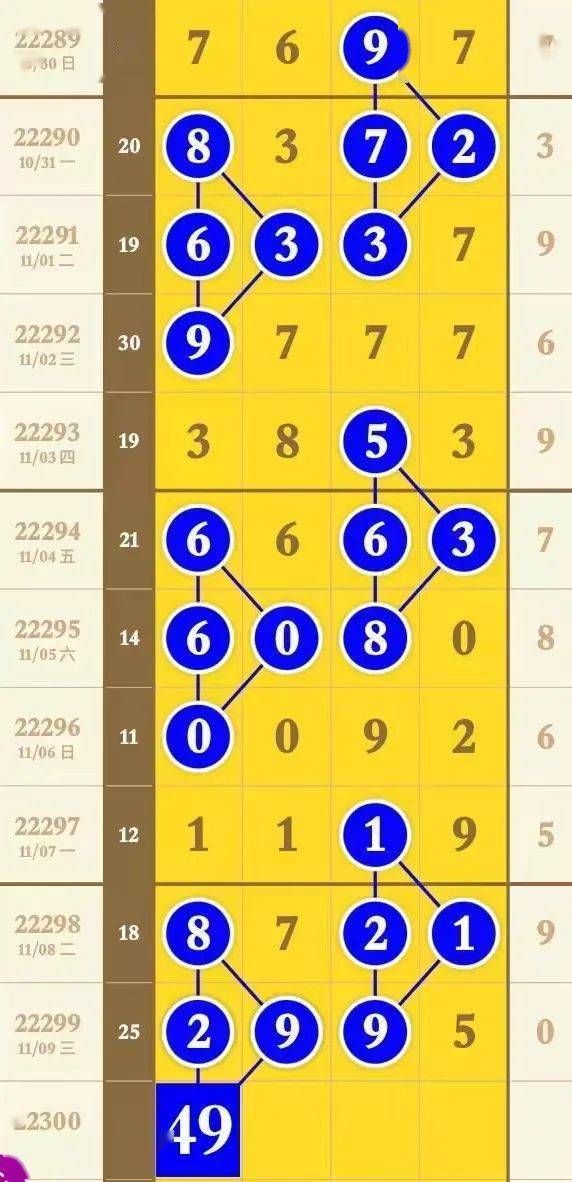 排列五试机号与家彩网，今日探索与洞察
