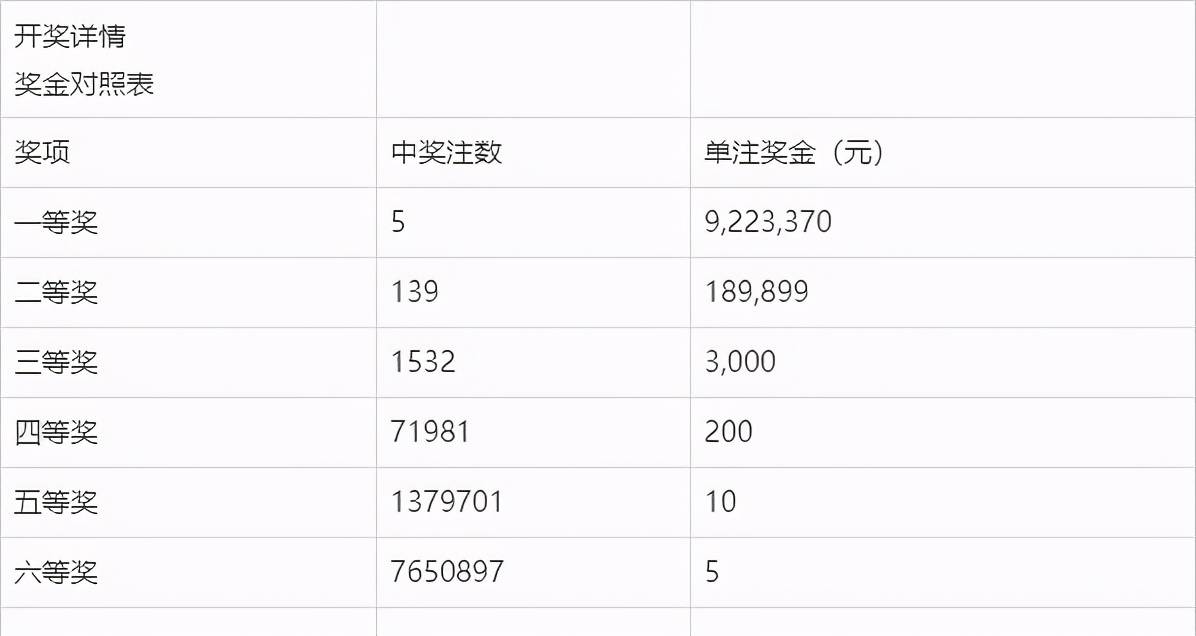 2021年6月最新开奖结果查询及分析