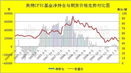 新浪三地基本走势探析