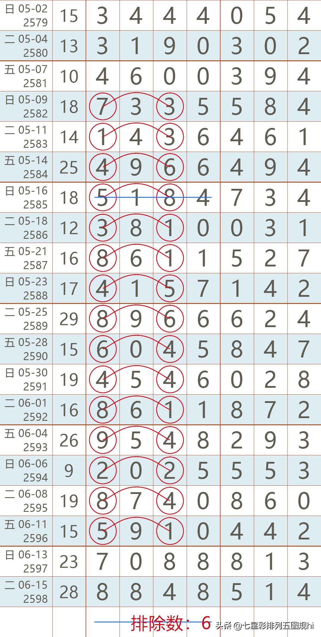 揭秘双色球，解读2021年第5期双色球开奖结果及未来预测