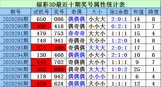 彩吧网，探索3D试机号、金码、关注码与对应码的奥秘