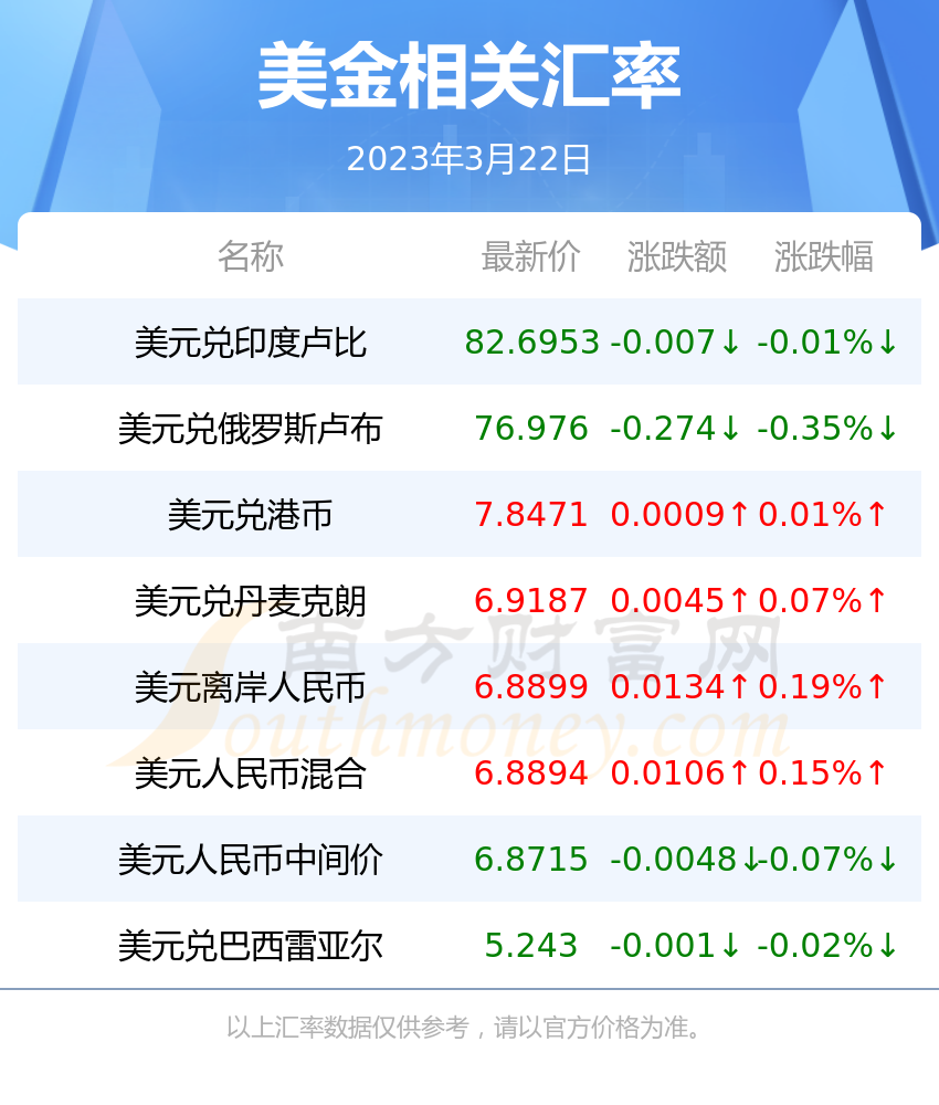 2023年香港正版资料大全下载地址