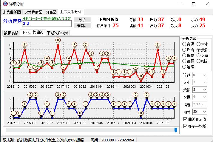 双色球第75期开奖结果查询及深度解读（2021年）